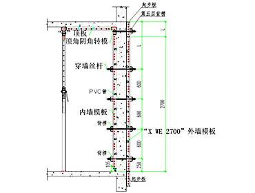 铝合金模板体系技术特点