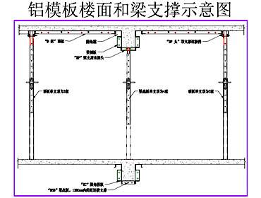 铝合金模板体系技术特点